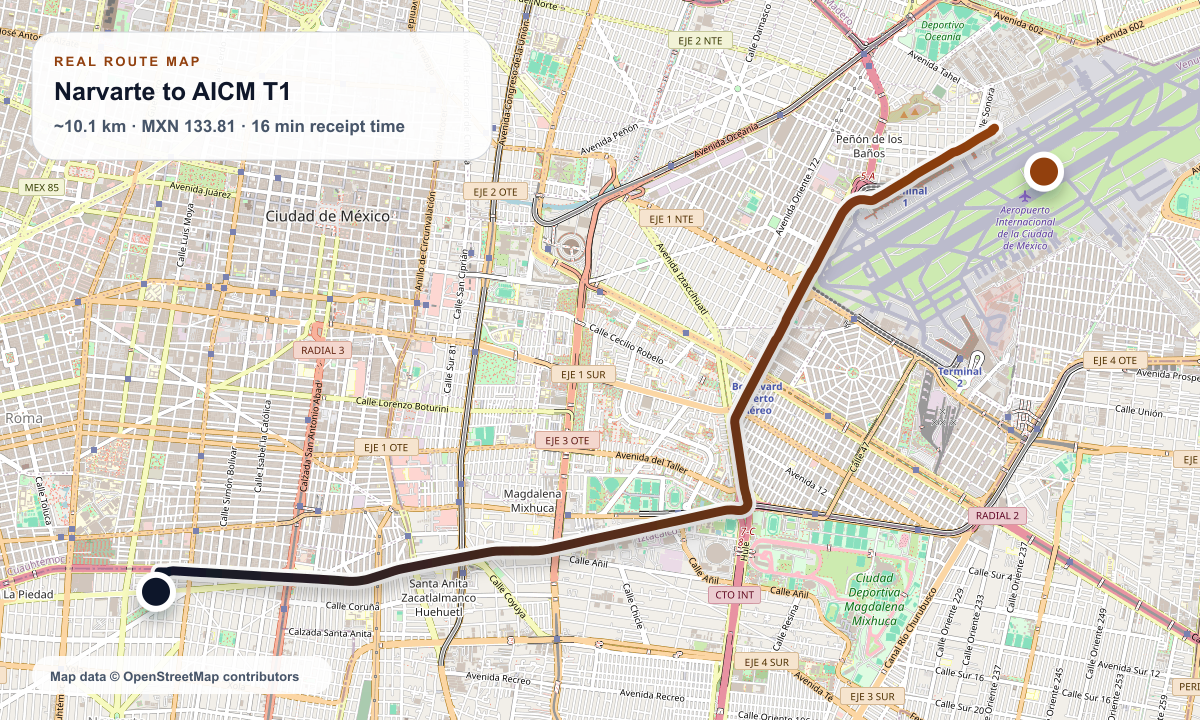Narvarte area to AICM Terminal 1 mapped route summary showing ~10.1 km, MXN 133.81, and 16 min.